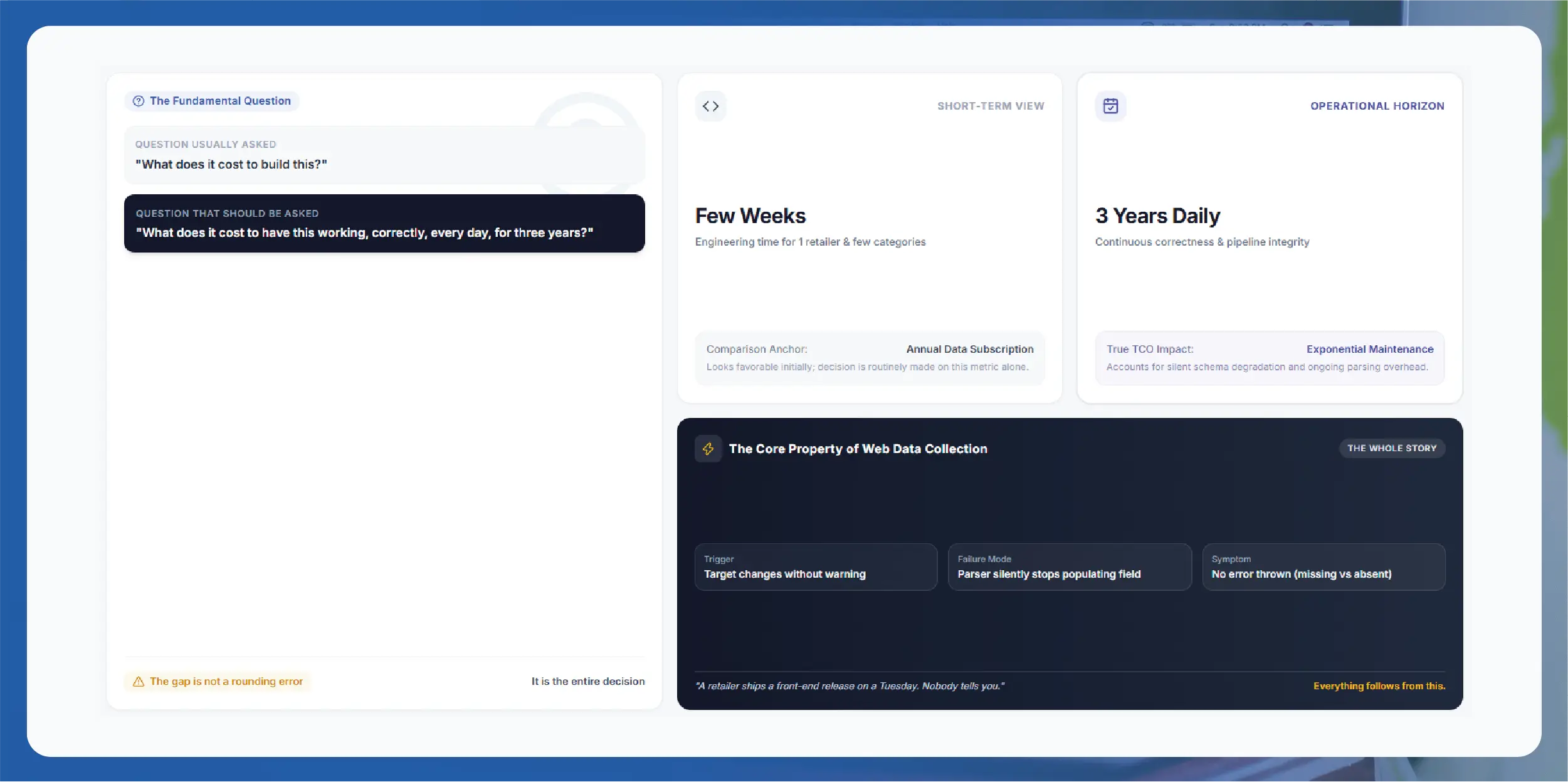 Crex Data Scraping - Solving Accuracy and Data Consistency Issues in Cricket Analytics